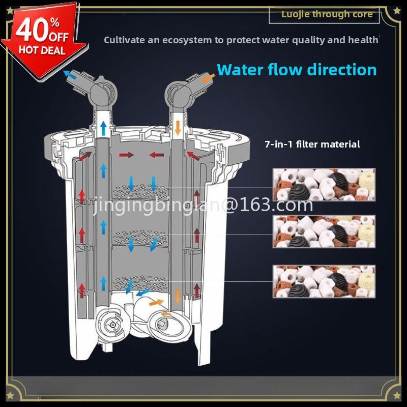 Factory direct sales of HW3000 - Aquarium Fish For Sale ulasan dan harga